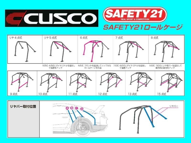 クスコ セーフティ21 ロールバー (4点/2名) ランサー/ランサーEVO 4/5/6 CN9A/CP9A 560 270 C20_画像3