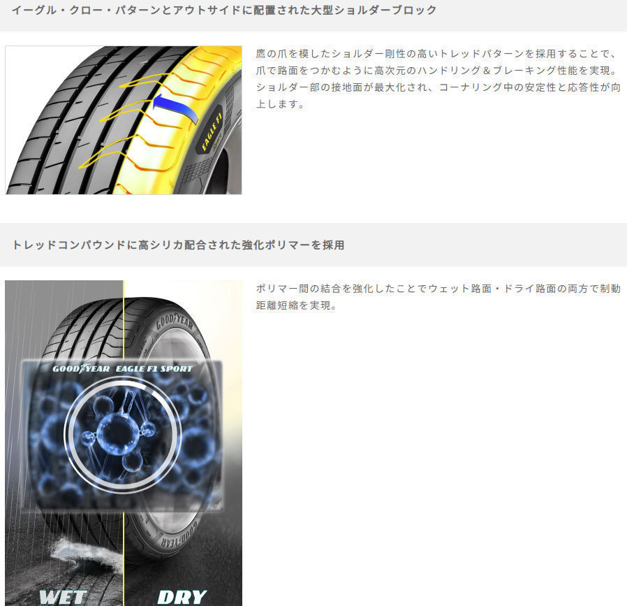 送料無料 225/40R18 GY イーグル F1 スポーツ 新品 4本 ◇ 北海道・九州・四国は送料＋￥2000_画像3