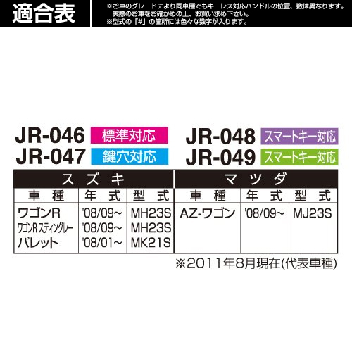 (在庫限り) ドアハンドルモール スズキ2 ケータイリモコン カギアナ JR-049_画像2