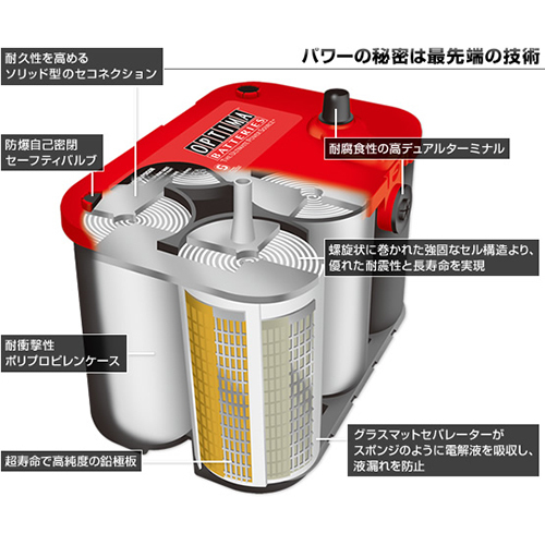 OPTIMA(オプティマ) バッテリー イエロートップ S3.7L(12) CCA：660 / Yellow top ディープサイクルタイプ_画像2