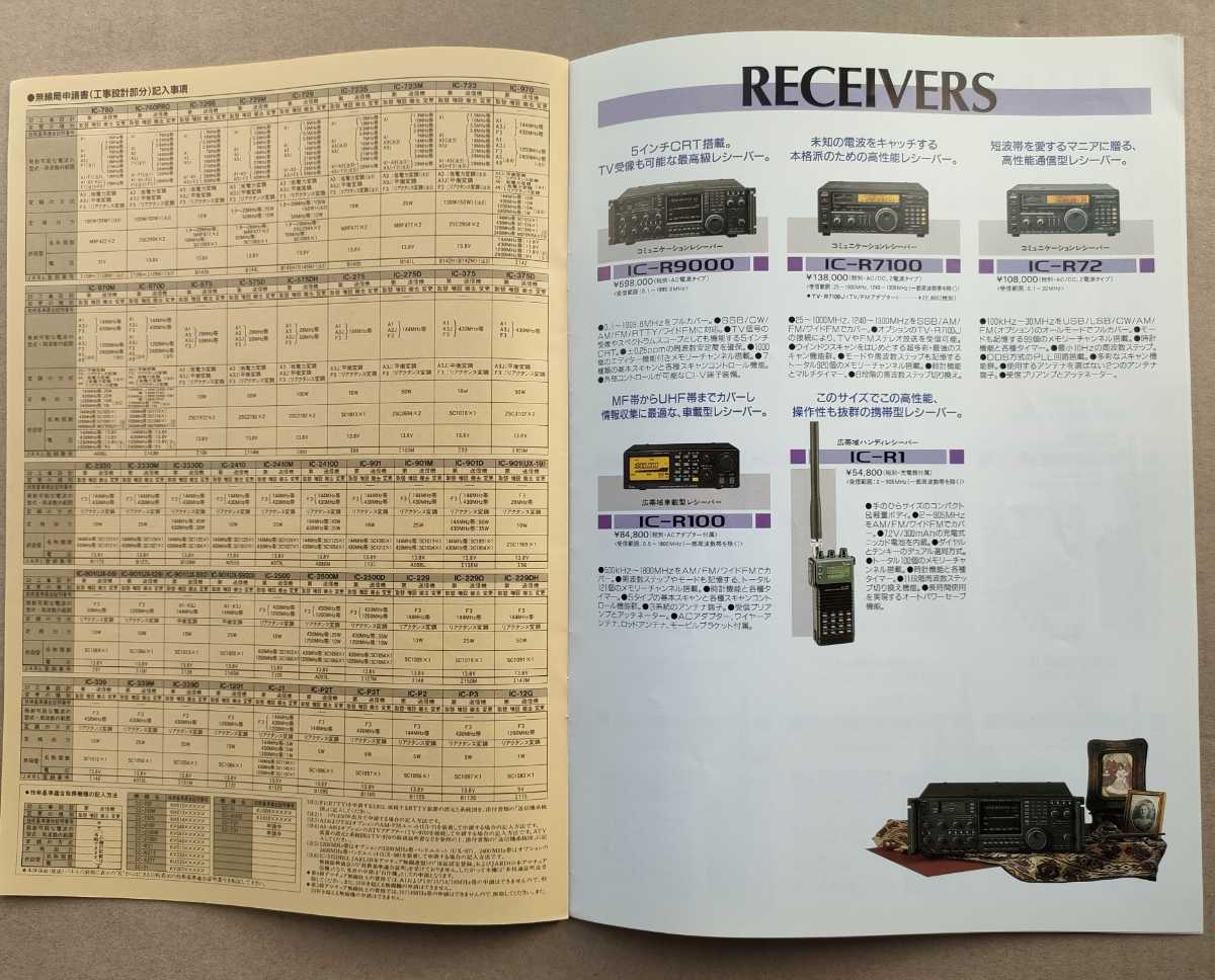 カタログ　ICOM　総合カタログ　1996年 780 775 736 706 970 821 275 375 その他　モービル　アマチュア無線　アイコム_画像4