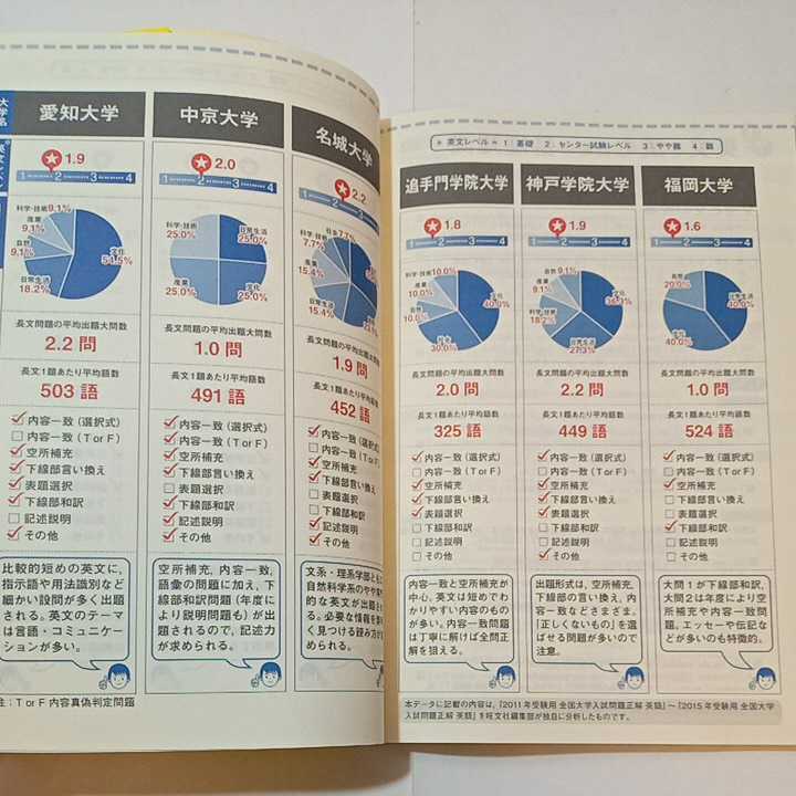 zaa-350♪【CD付】大学入試 全レベル問題集 英語長文 3私大標準レベル (大学入試全レベ) 単行本 2015/7/6 三浦 淳一 (著)_画像5