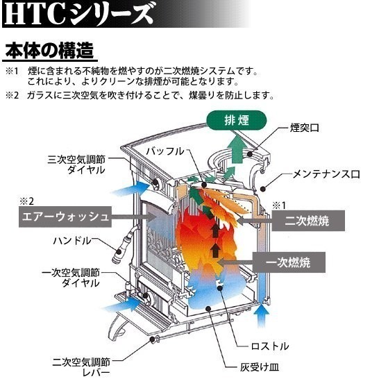 HONMA Honma factory castings wood stove HTC-90TX