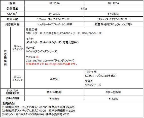 ナカヤ NK-125A コンクリートカッター集塵アダプタ 125mm ダイヤモンド ディスクグラインダーに_画像5