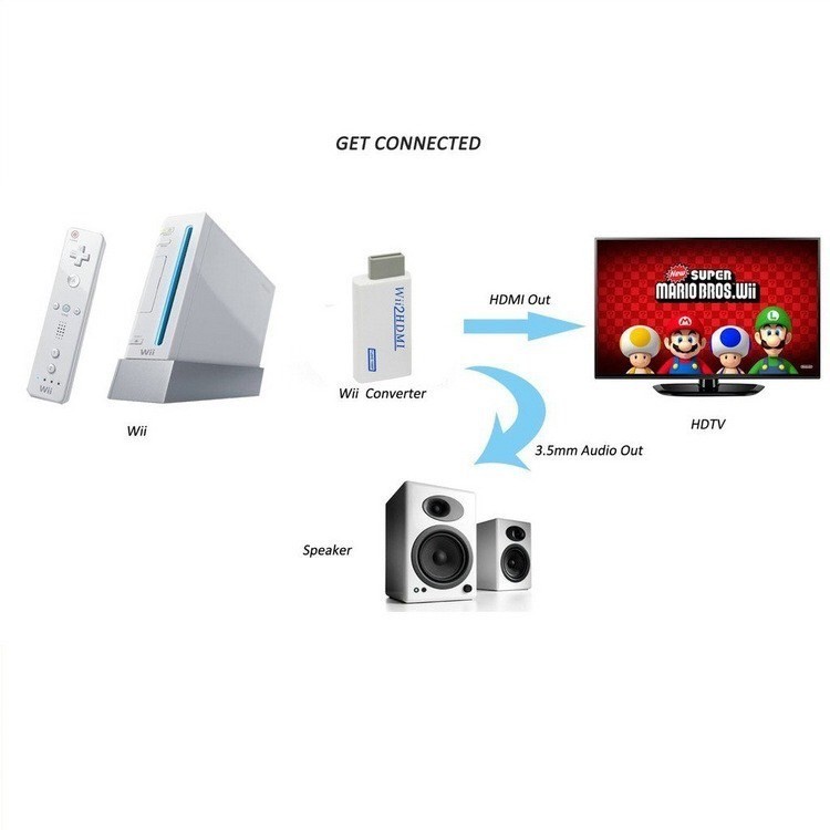 Wii to HDMI 変換アダプター白＋HDMIケーブル0.5m付き