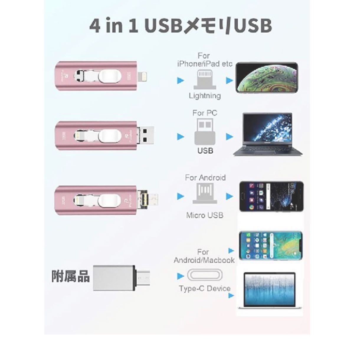 USBメモリー 32gb 4in1 IOS Android （黒／緑)