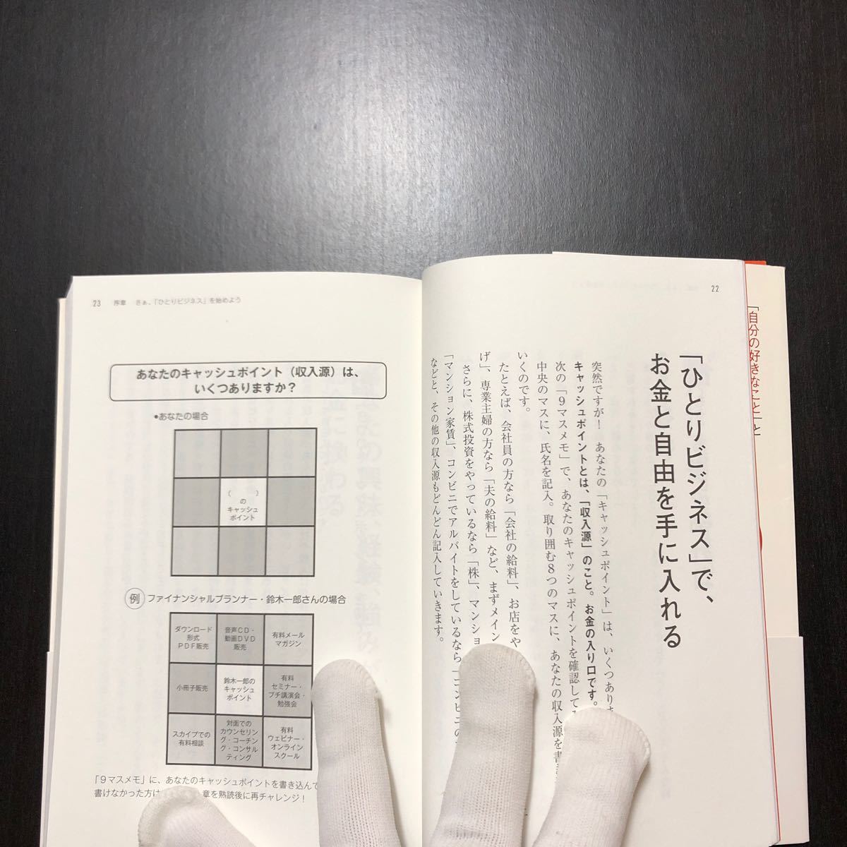 ひとりビジネスの教科書 自宅起業のススメ/佐藤伝