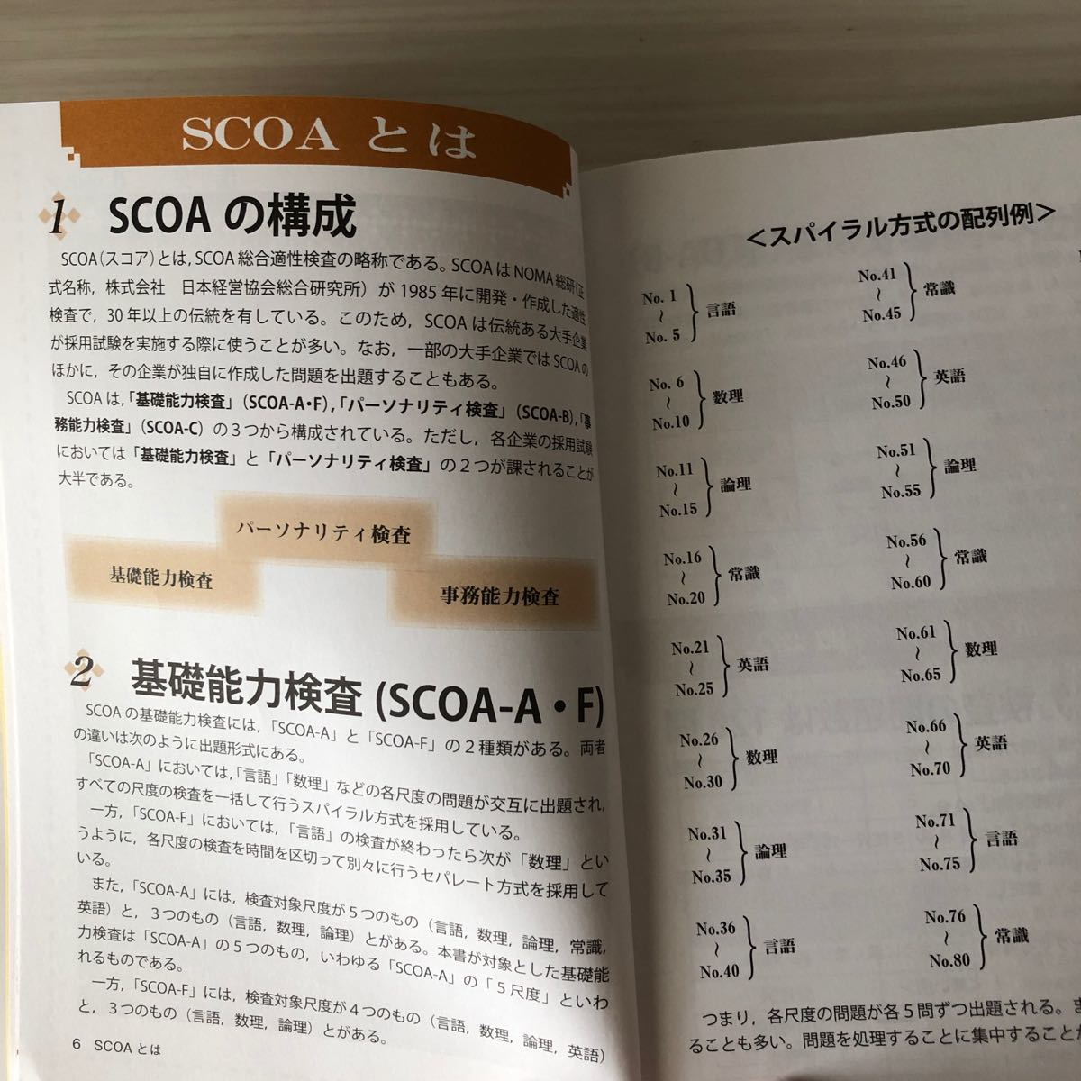 明快! SCOA総合適性検査 2022年 - 参考書