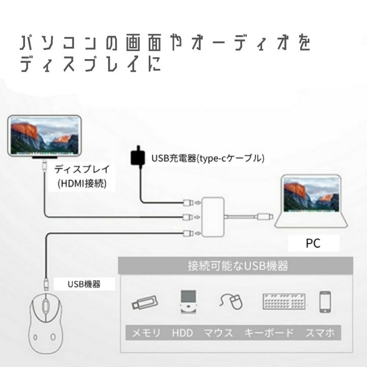 typeC アダプター HDMI変換 ハブ タイプC type-C