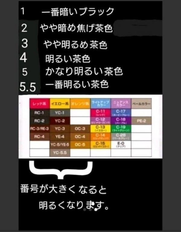 程度極上 YC1。3本 弱酸性 ベルジュバンス ヘアカラー 白髪染め