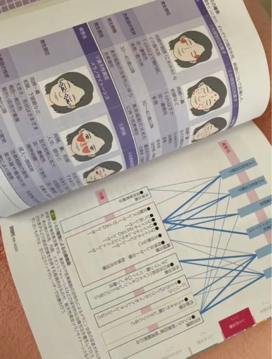 お取り寄せ】 美容皮膚科ガイドブック 第3版 川田暁 fisd.lk