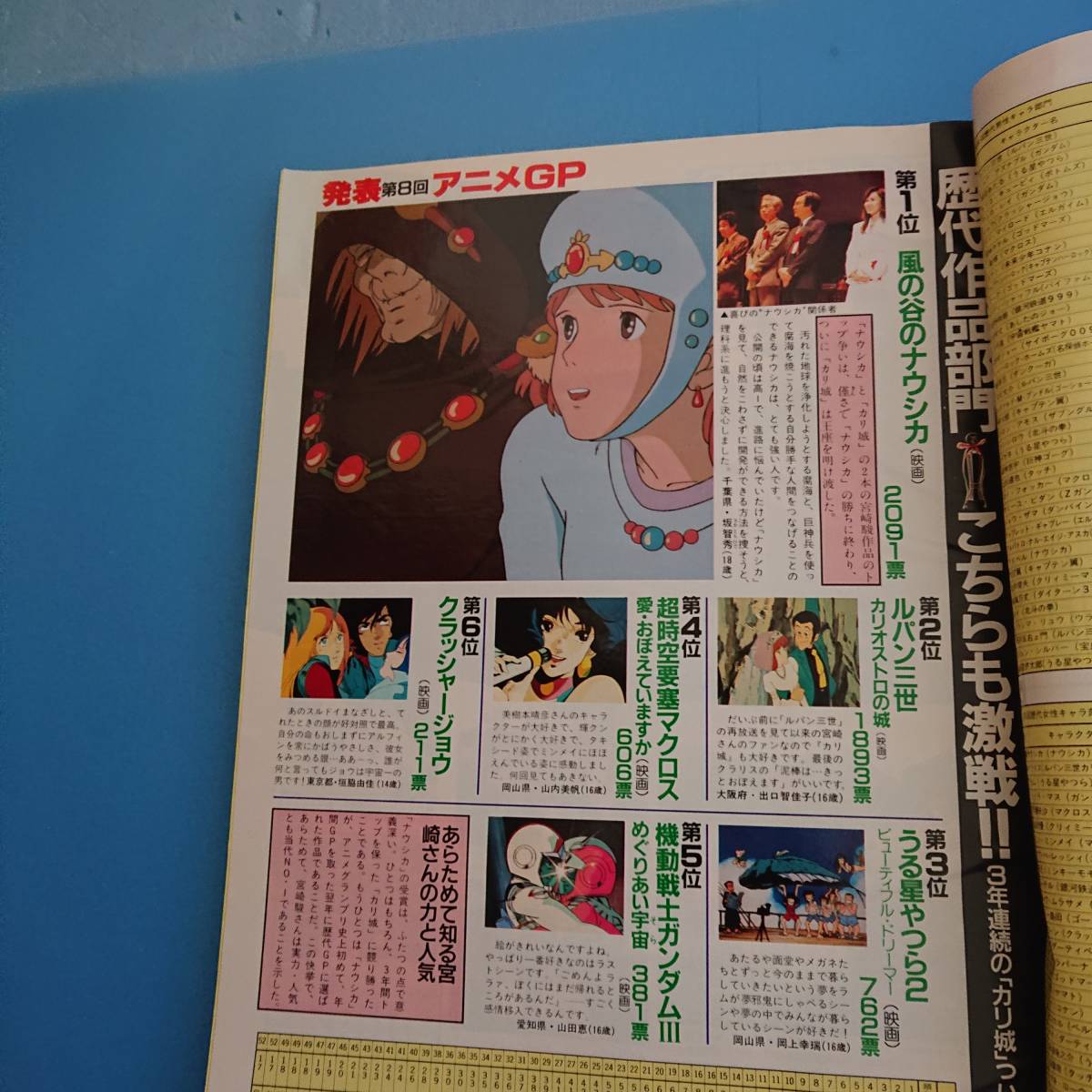 アニメージュ Animage 1986 6 表紙 フォウ・ムラサメ (イラスト アニメージュ Animage 1986 6 表紙 フォウ・ムラサメ (イラスト