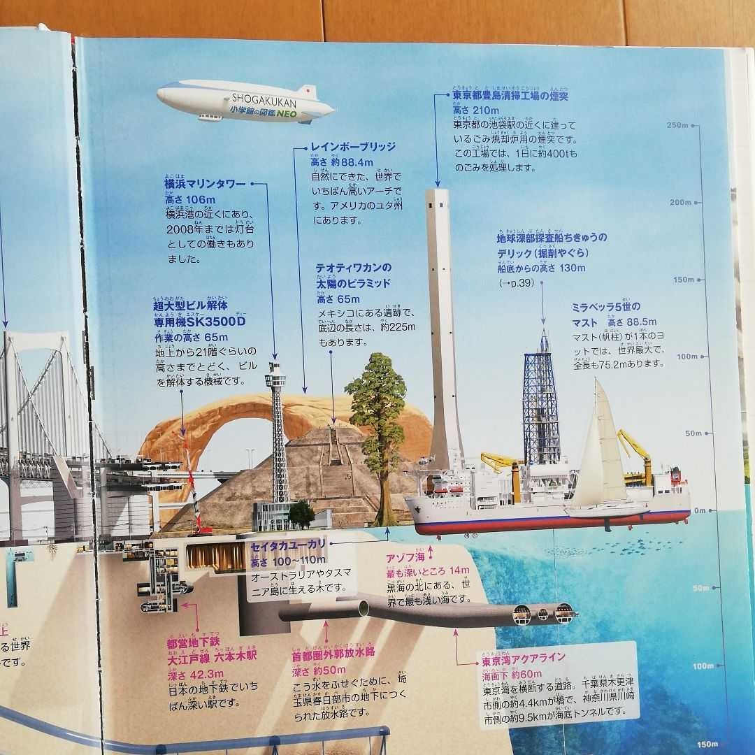 小学館の図鑑　NEO＋　もっとくらべる図鑑