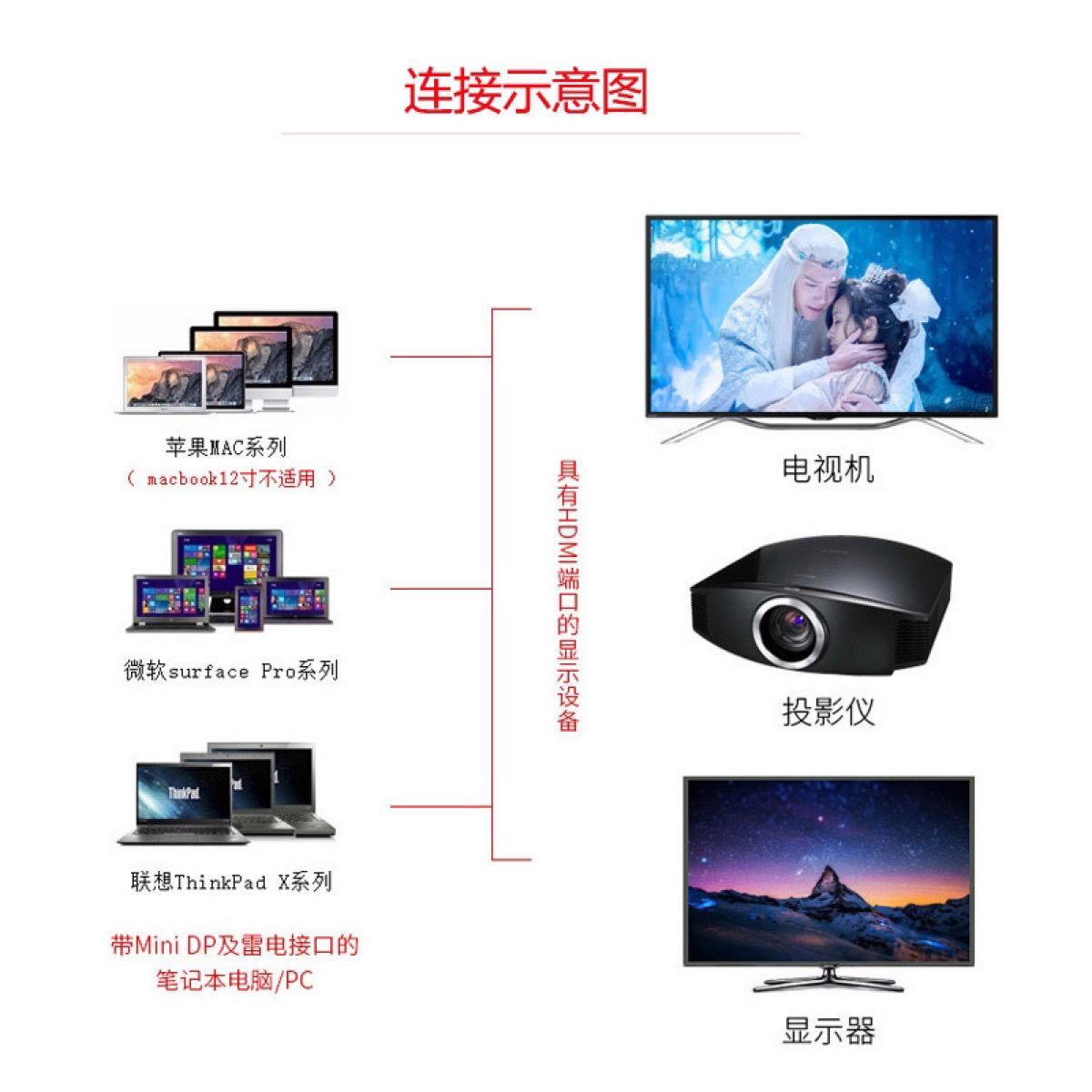 4k対応Mini DisplayPort→HDMI変換プラグ　mdp→hdmi