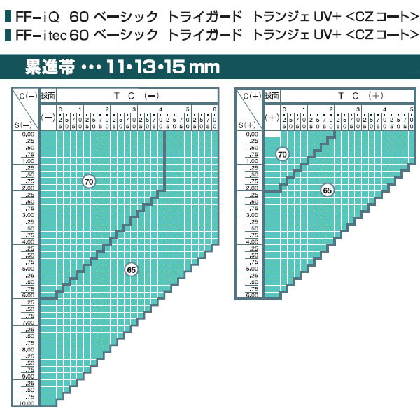 トライガード FF-iQ60 basic TRIGUARD FF-itec60 ベーシック 遠近両用 レンズ 単品販売 フレーム 持ち込み 交換可能 内面累進 （２枚）_画像7