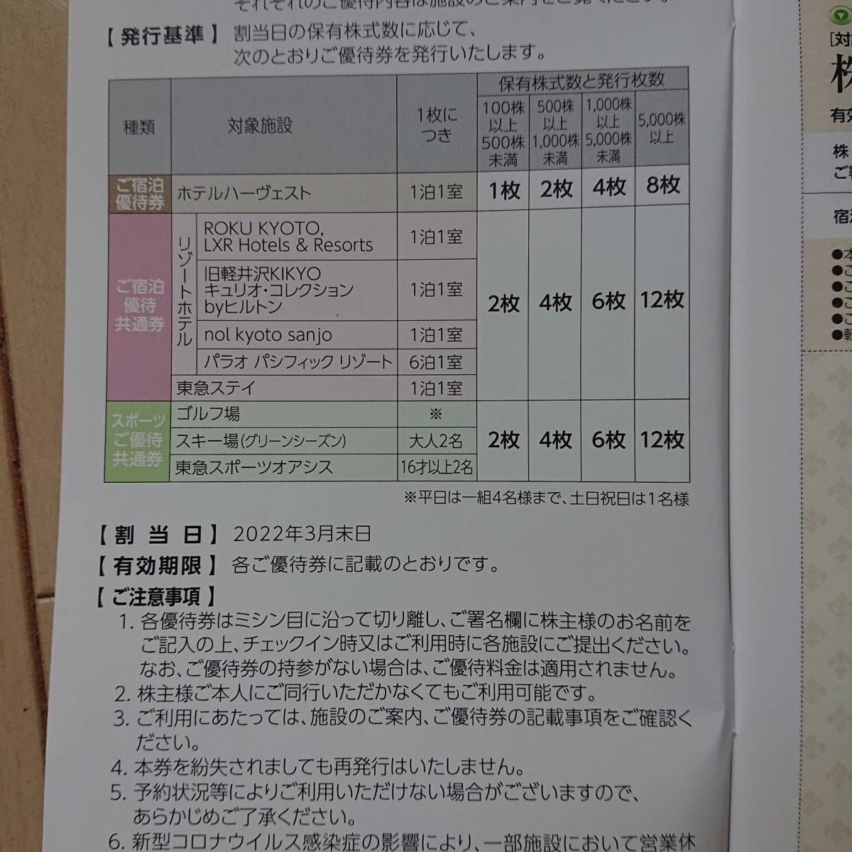 株主優待券 東急不動産ホールディングス_画像3