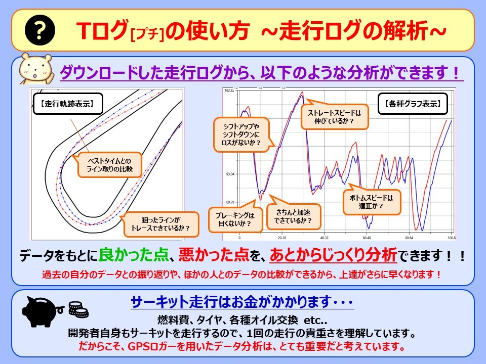 【サーキット走行のお供に】ラップタイム短縮に必見★ サーキット走行用 GPSロガー Tログ [プチ]【タイム計測・走行解析】(C)_画像7