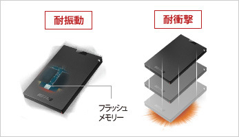 ★★送料無料★★ 美品【BUFFALO　ポータブル 外付けSSD　480GB　ホワイト】高速/耐振動/耐衝撃　PS5/USB3.1(Gen1)対応　コンパクト/小型