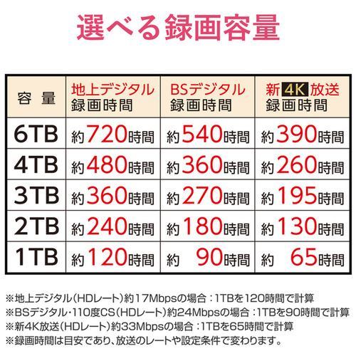 ★送料無料★美品★　SEAGATE/エレコム　4TB　外付けHDD　ブラック　★テレビ録画/PC(Windows/macOS)/PS5対応 ファンレス設計　縦&横置き可