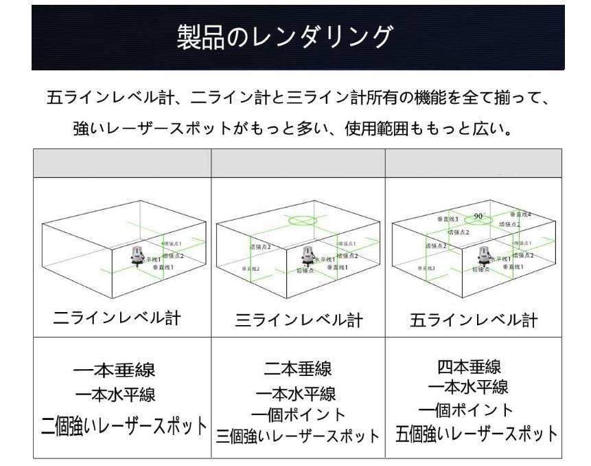 5ライン6点グリーンレーザー墨出し器墨出器 水平器  測定器墨だし器 高輝度