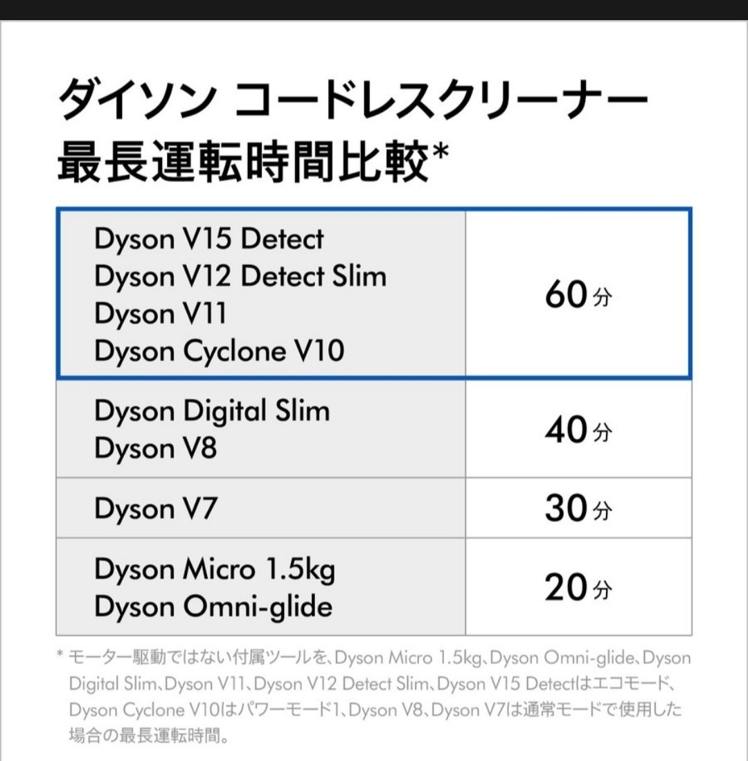 新品未使用未開封 ダイソンサイクロン V10 Fluffy コードレス SV12FFN