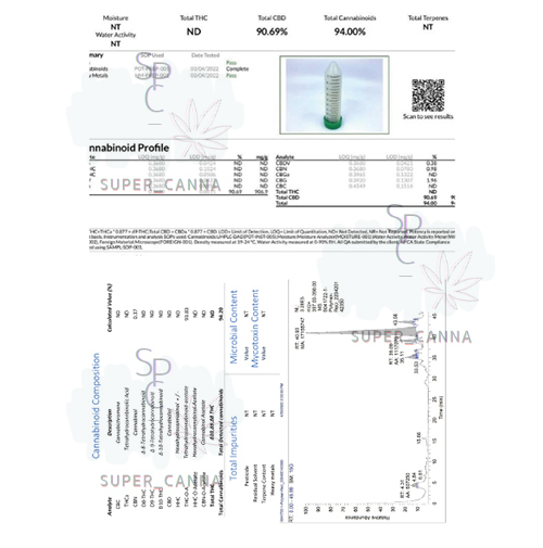 THCOリキッド THC-O【高濃度90%】1ml アメリカ産 カンナビノイド CBD