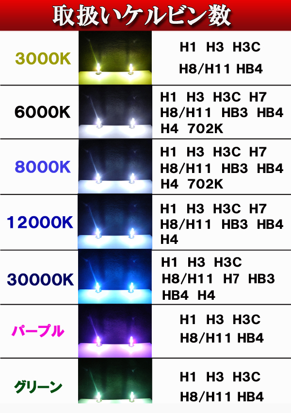 フーガ Y50 Y51 HY51・シーマ F50 HGY51 フォグランプ HIDフルキット 3000K 6000K 8000K 12000K 30000K ピンク グリーン ライト パーツ