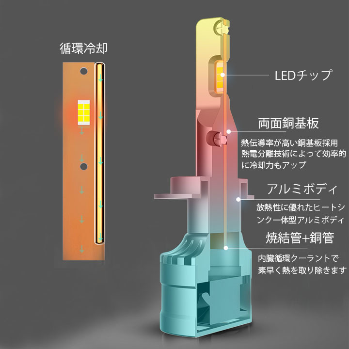 ヴォクシー ノア 60系 70系 80系 ハイビームも明るく安心安全 LEDヘッドライト HB3 9200ルーメン コンパクト設計 パーツ LEDバルブ 2本組