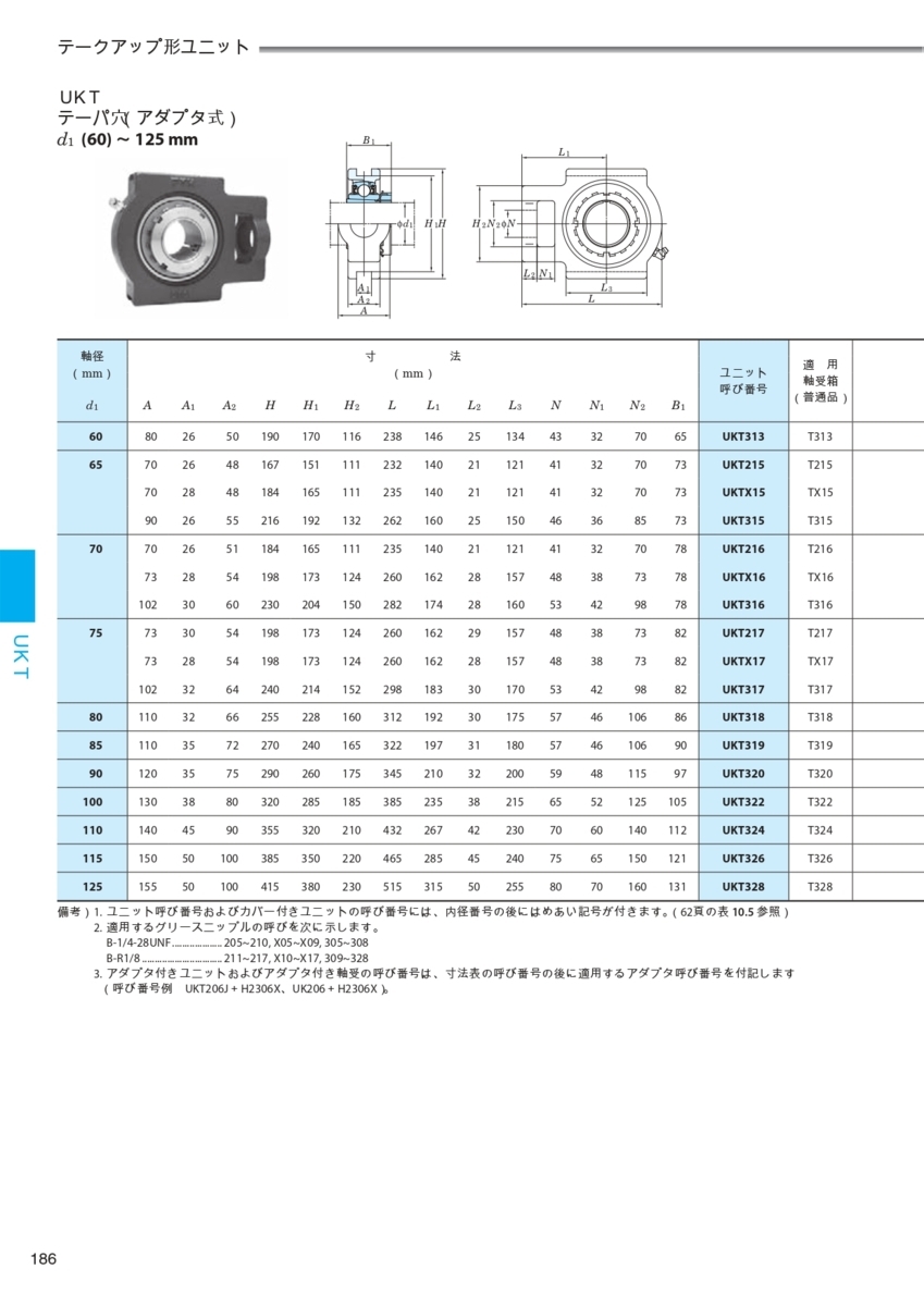 旭精工　UKT318 テークアップ形ユニット テーパ穴　　FYH-UKT318 FYH 日本　ピローブロック　　格安　軸80_画像5