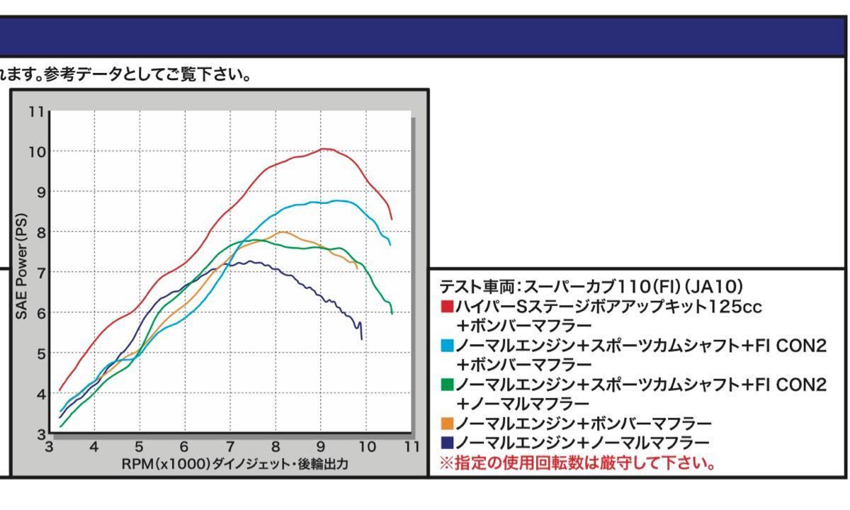 クロスカブ 125ccボアアップ フルKIT 新品未使用 武川 ハイパーSステージ