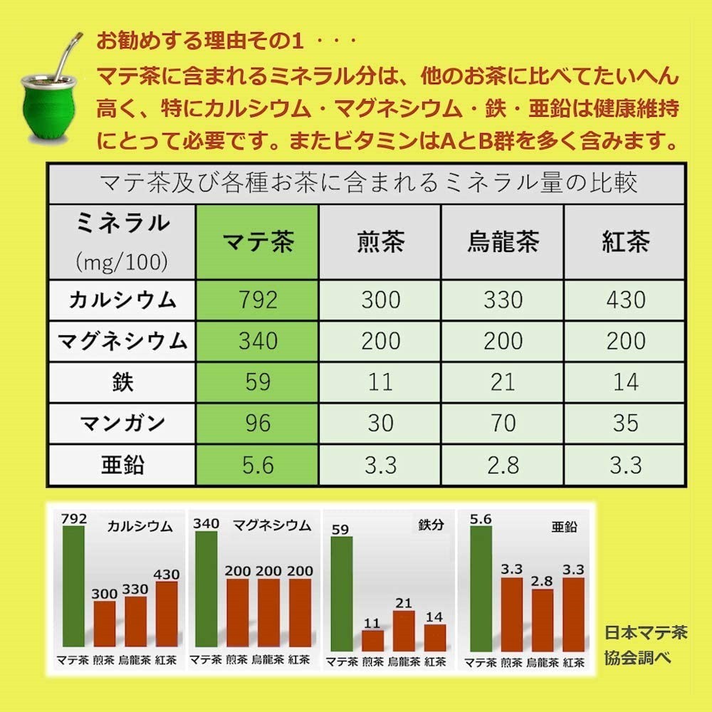 [ бесплатная доставка ]mate чай ta ковер i голубой упаковка 500g 3 шт. комплект YERBA MATE TARAGUI BLUE 3PC SET