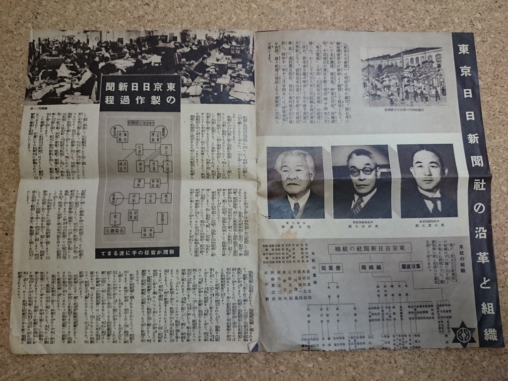 b■　戦前 印刷物　新聞の出来るまで　昭和14年発行　東京日日新聞社　/b11_画像2