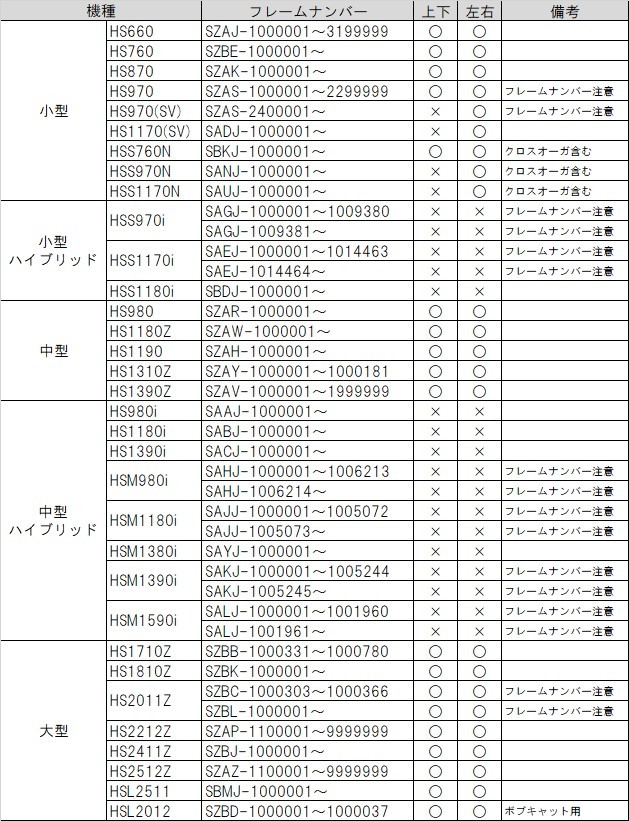 Honda ホンダ除雪機 シューターモーター【A】 左右用 HS980 Honda ホンダ除雪機 シューターモーター【A】 左右用 HS980