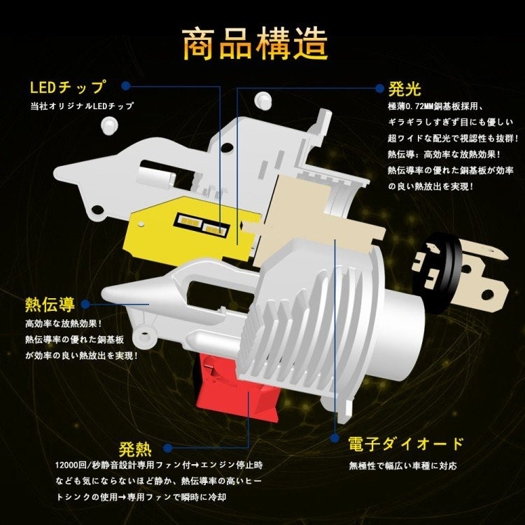 LED H4 LA-FI LEDヘッドライト Hi/Lo バルブ 車用 NISSAN 日産 ADバン H2.10～H11.4 Y10 2灯 LED化へ Linksauto