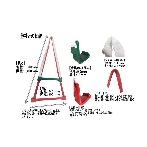 強化スリングハーネス*水上バイクの吊り上げ金具!! - 船、ボート 強化スリングハーネス*水上バイクの吊り上げ金具!! - 船、ボート