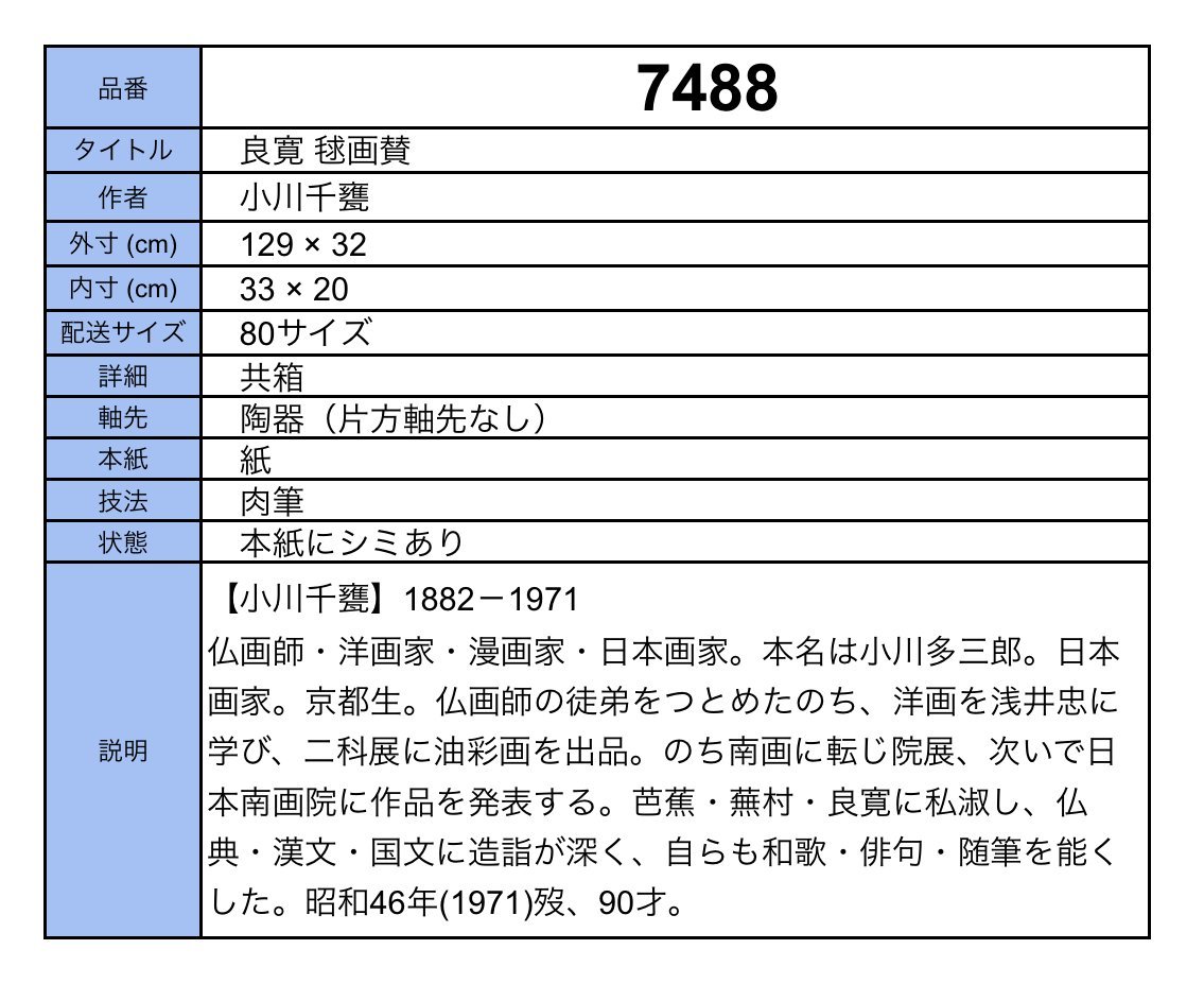 【模写】吉】7488 小川千甕 良寛 毬画賛 共箱 浅井忠師事 仏画 洋画家 漫画家 仏教 俳句 茶掛け 茶道具 風俗画 書 掛軸 掛け軸 骨董品_画像8