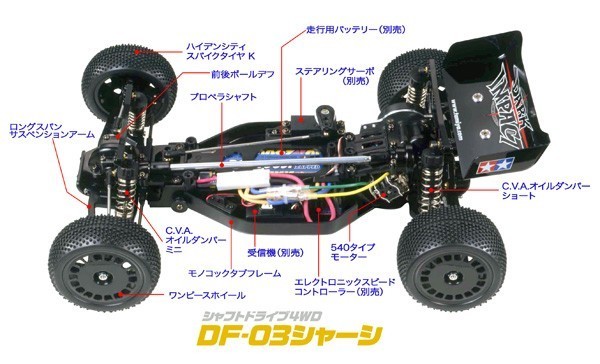 DF-03 用 グラファイトコンバージョンキット | www.tspea.org
