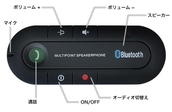 Bluetooth ハンズフリー高音質 充電式 車載スピーカー 車用 サンバイザー設置 音楽再生 通話スピーカーフォンノイズキャンセリング機能 ハンズフリー 売買されたオークション情報 Yahooの商品情報をアーカイブ公開 オークファン Aucfan Com