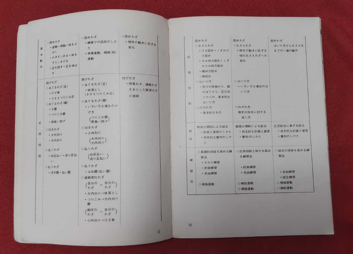 ☆古本◇学習指導要領準拠 高校生の柔道◇編纂 全国高等学校体育連盟柔道部□県政資料協会出版部○昭和41年初版◎_画像9