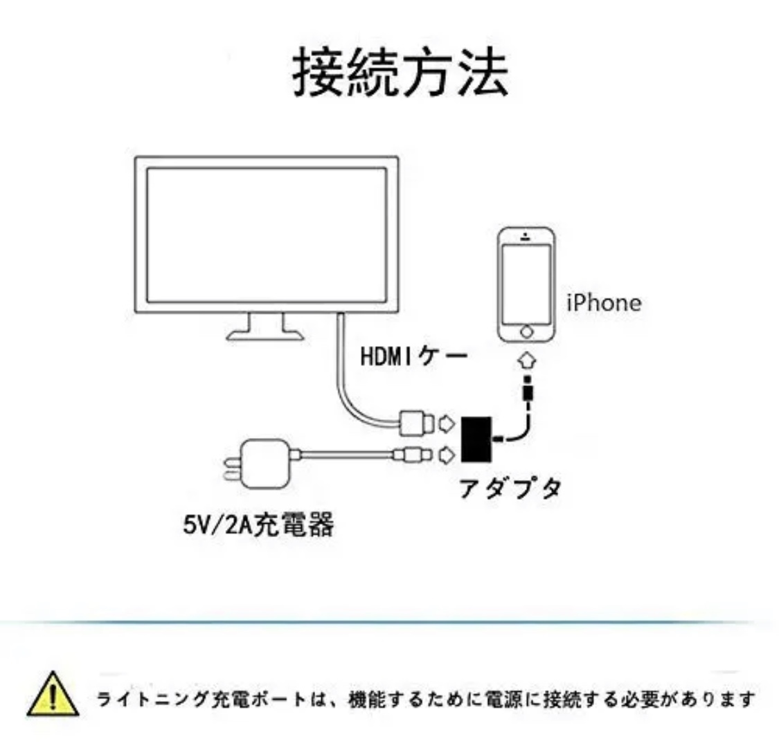 Lightning Digital AVアダプタ iPhone HDMI 変換アダプタ　動画　音楽　ミュージック　ミラーリング☆_画像2