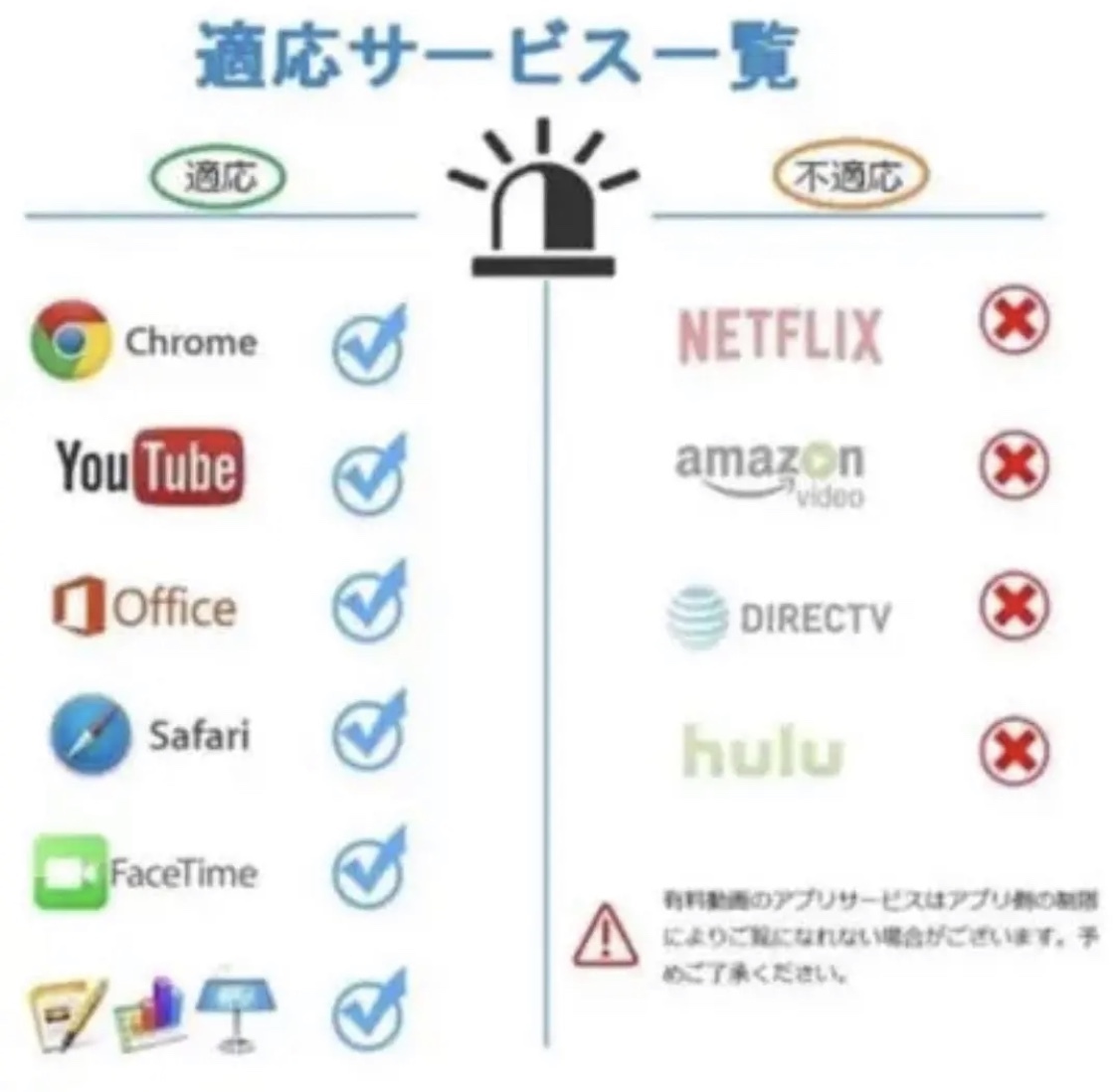 Lightning Digital AVアダプタ iPhone HDMI 変換アダプタ　動画　音楽　ミュージック　ミラーリング☆_画像4