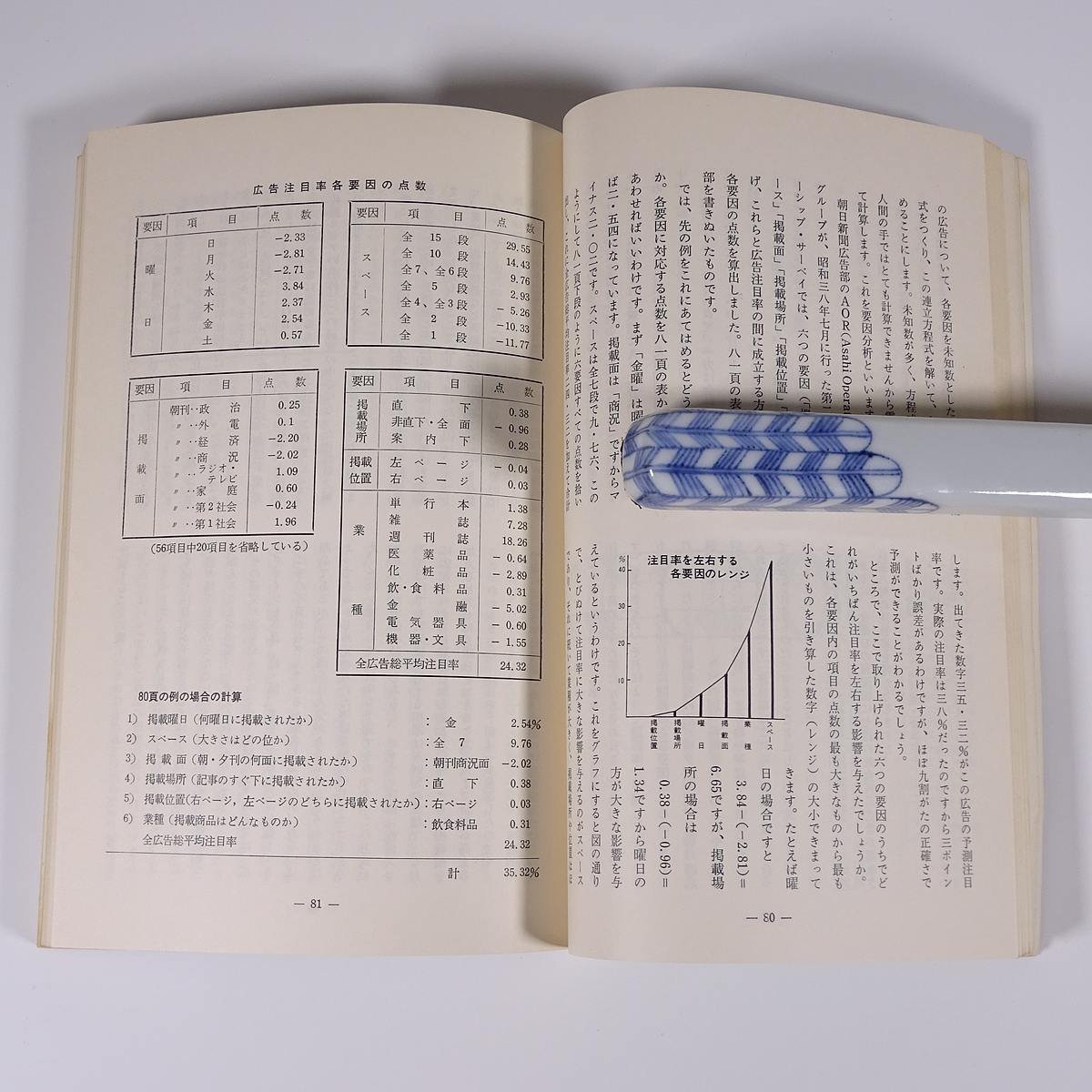 新聞広告のはなし 朝日新聞社 1973 単行本 経済 マスコミ コマーシャル_画像8