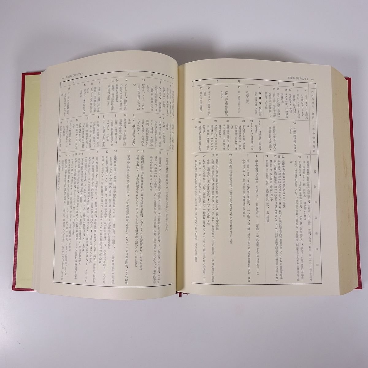 愛媛地評十年史 愛媛地評史編纂委員会 1966 函入り大型本 郷土本 歴史 日本史 労働運動史_画像9