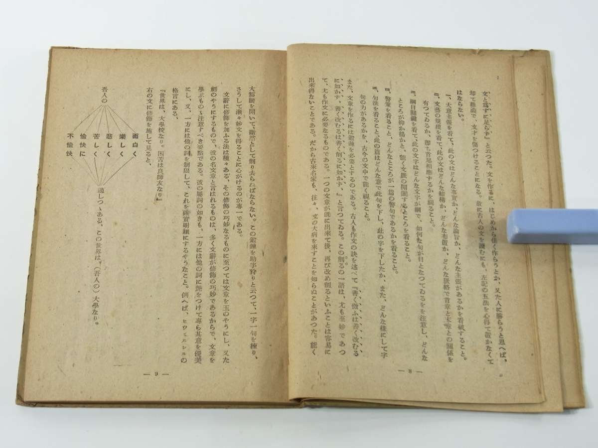 文章構成法 松平俊夫 潮文閣 昭和二二年 1947 古書 文章学 文章の法則 文章の形式 文章の種類 活きた文学 描写の種類 国文学の種類 ほか_画像8