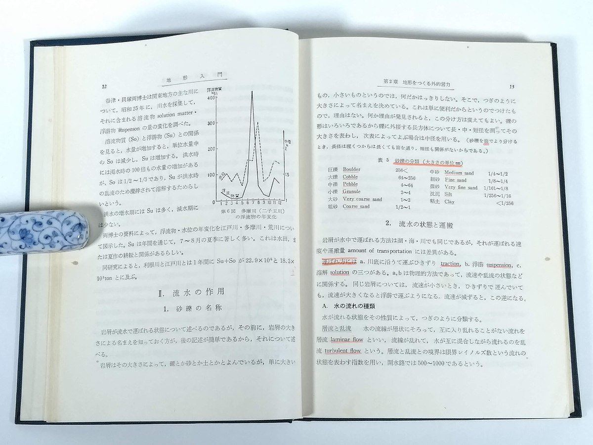 地形入門 三野与吉 古今書院 1961 函入り単行本 地理 地形と営力 地形をつくる外的営力 河系 谷 地形輪廻 平野 高原 山地 ほか ※線引少々_画像8