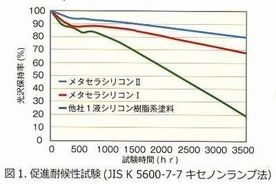 遮熱メタセラシリコン2 遮熱ナイスブルー 容量14kgセット その他 遮熱メタセラシリコン2 遮熱ナイスブルー 容量14kgセット その他
