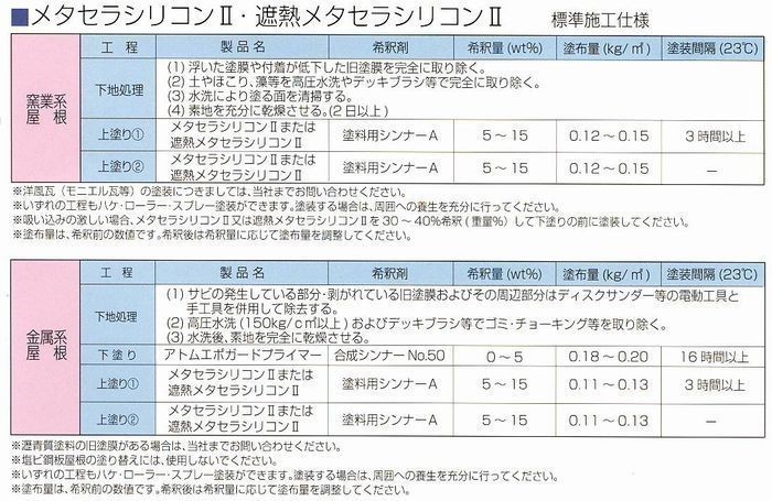 遮熱メタセラシリコン2 遮熱ナイスブルー 容量14kgセット その他 遮熱メタセラシリコン2 遮熱ナイスブルー 容量14kgセット その他