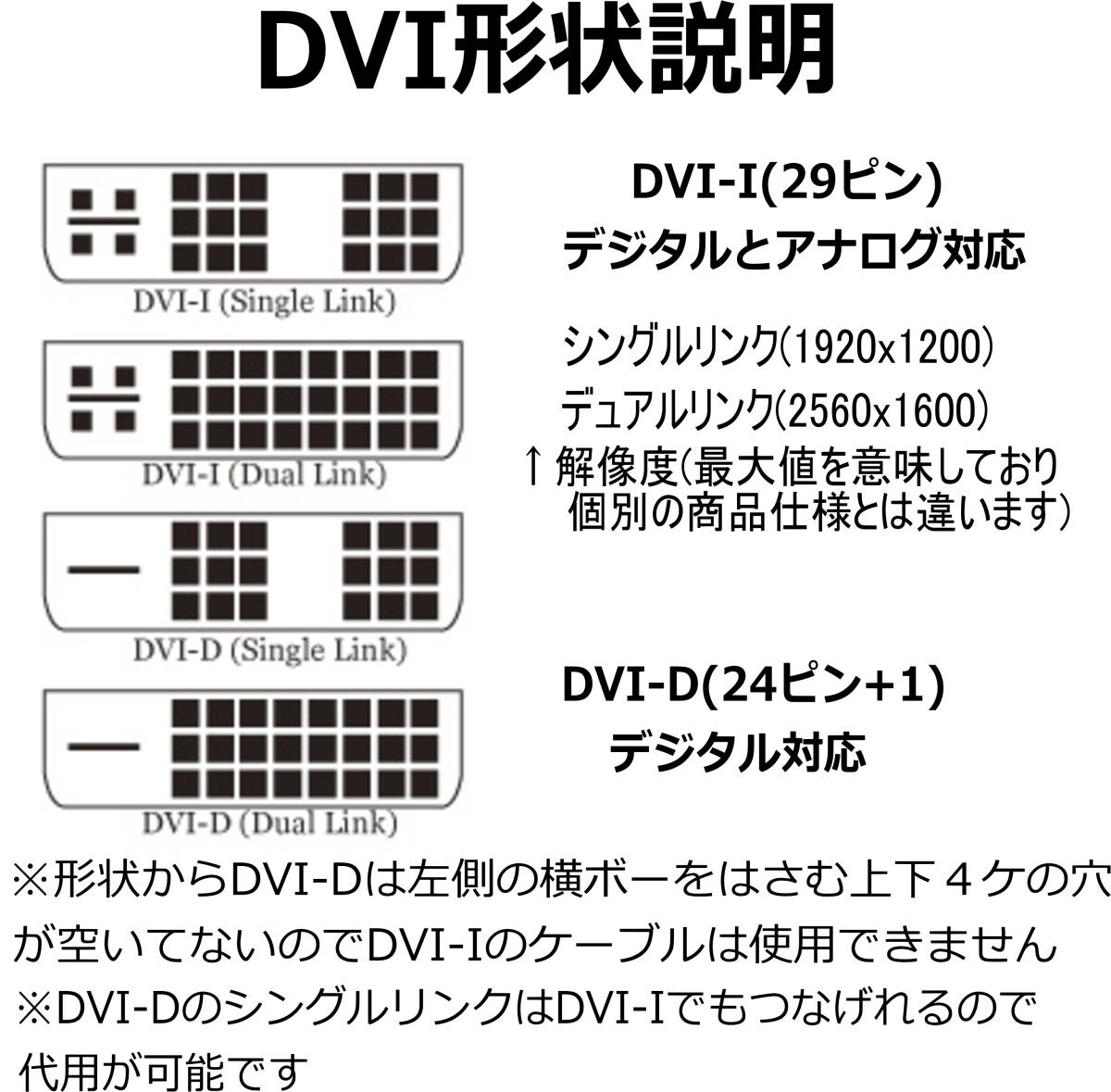 ☆DVI-D24ピン(オス)ーHDMI A(オス) 変換アダプタ DVIをHDMIに変換 24M-19M【送料無料】