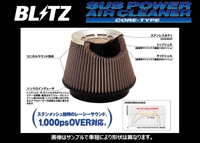 ブリッツ SUSパワーコアタイプ エアクリーナー インテグラ タイプR DC2/DB8　26112_画像1