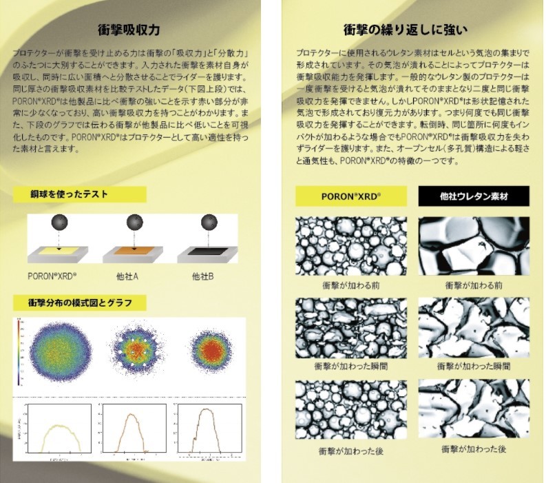 衝撃吸収 瞬間硬化 PORON プロテクター 収納ケース付 肩 ショルダー 腰 パッド ポロン パワーエイジ POWERAGE パンツ ジャケット バイク_画像10